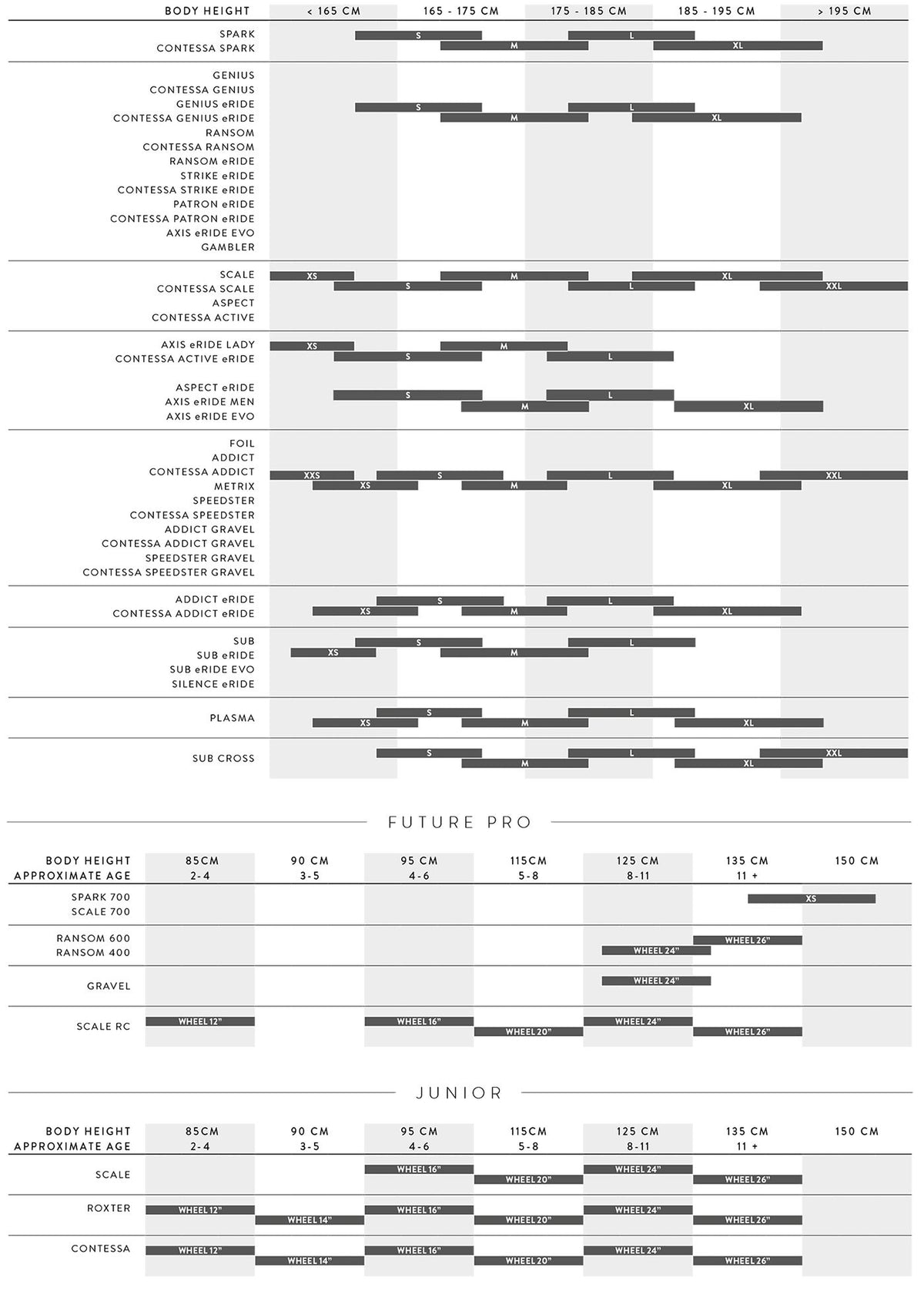Kit Cuadro Scott Addict RC Ultimate HMX SL 2024 Negro #2