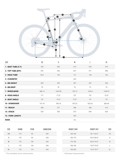 Orbea Multitool Oc Mt-20 Flp #3
